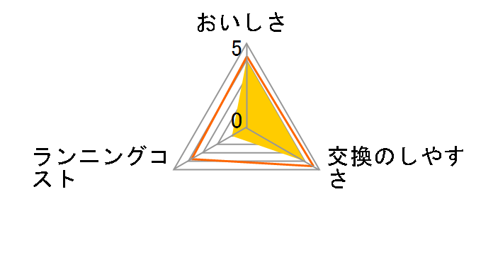JF-K11-B 2�{�Z�b�g�̃��[�U�[���r���[