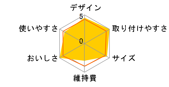 �A�N�e�B�u KBACCL3 [���C��]�̃��[�U�[���r���[