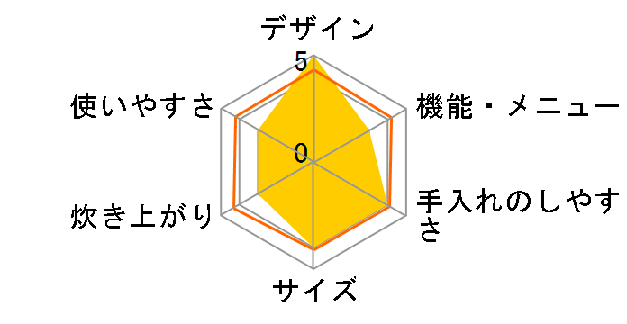 KRC-MGA30̃[U[r[