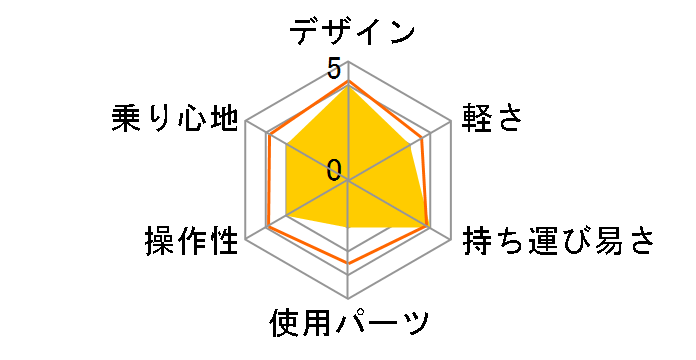 CANOVER CA-X1 [�u���b�N]�̃��[�U�[���r���[