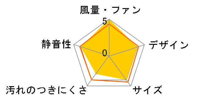 V-12PF8�̃��[�U�[���r���[