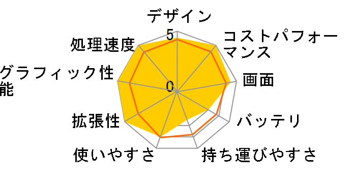 A5 K1-AJP1030SB�̃��[�U�[���r���[