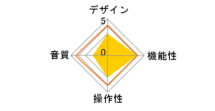 C22-478Z�̃��[�U�[���r���[