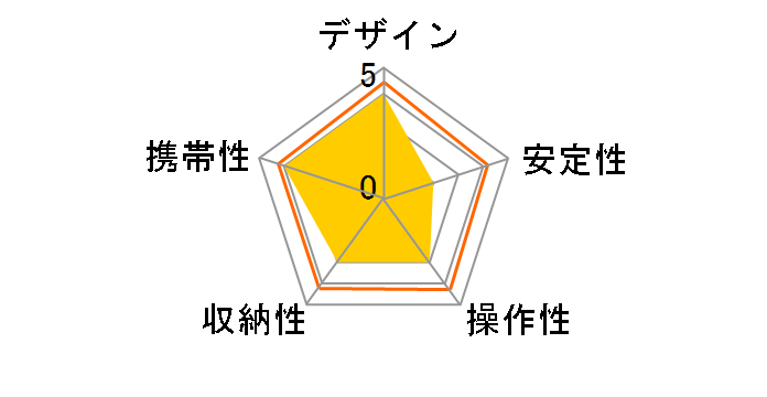 �S�����|�b�h �X�^�[�^�[�L�b�g JB01571-BWW�̃��[�U�[���r���[