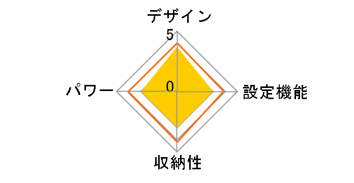 EWT-2144MG [�}���O�[�X]�̃��[�U�[���r���[