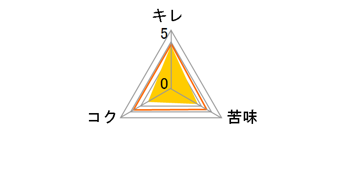 �{�i�� ����̕� 500ml �~24�ʂ̃��[�U�[���r���[