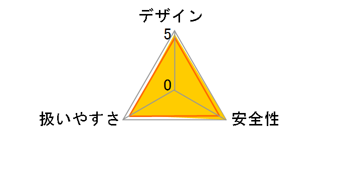 MUC101DZ�̃��[�U�[���r���[