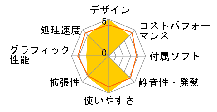 FMV ESPRIMO FH�V���[�Y WF1/G3 KC_WF1G3_A045 TV�@�\�ECore i5�E8GB�������ESSD 256GB+HDD 1TB���ڃ��f�� [�u���b�N]�̃��[�U�[���r���[