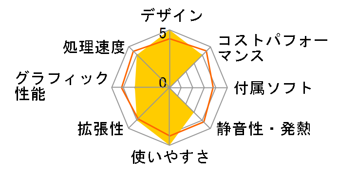 FMV ESPRIMO FH�V���[�Y WF1/G3 KC_WF1G3_A066 TV�@�\�ECore i7�E16GB�������ESSD 256GB+HDD 1TB�EBlu-ray���ڃ��f�� [�z���C�g]�̃��[�U�[���r���[