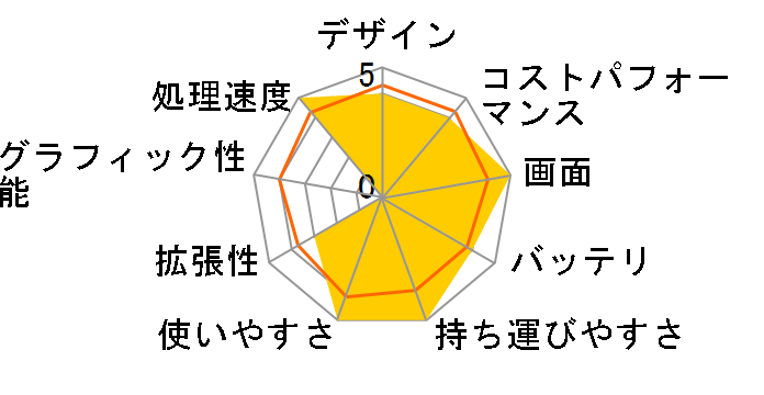 FMV LIFEBOOK CH�V���[�Y WC1/G3 KC_WC1G3_A015 Core i7�EOffice���ڃ��f�� [�x�[�W���S�[���h]�̃��[�U�[���r���[