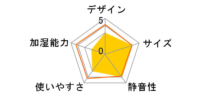 SKJ-LH35MKM�̃��[�U�[���r���[