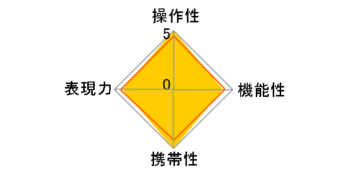 TTArtisan AF 27mm f/2.8�̃��[�U�[���r���[