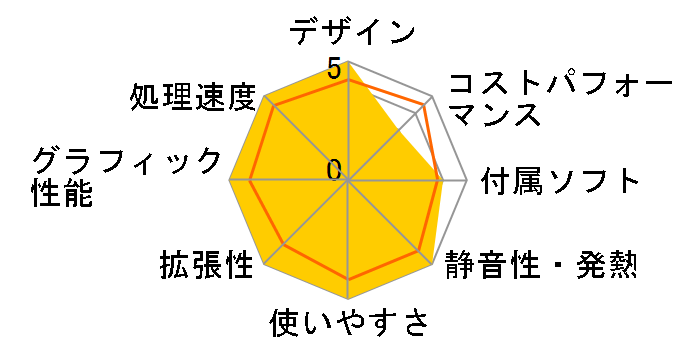 Pavilion All-in-One 24 Core i5 12400T/256GB SSD+2TB HDD/16GB������/23.8�C���`/�t��HD/IPS�^�b�`/Windows 11 Home ���i.com���胂�f���̃��[�U�[���r���[