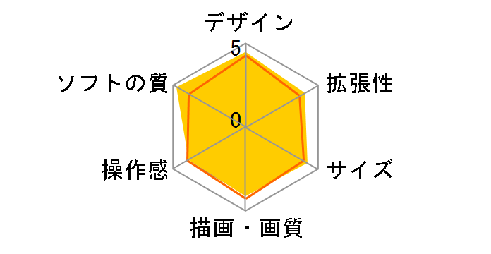 Nintendo Switch HAD-S-KABAH [�l�I���u���[�E�l�I�����b�h]�̃��[�U�[���r���[