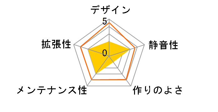 View 300 MX Black CA-1P6-00M1WN-00 [�u���b�N]�̃��[�U�[���r���[