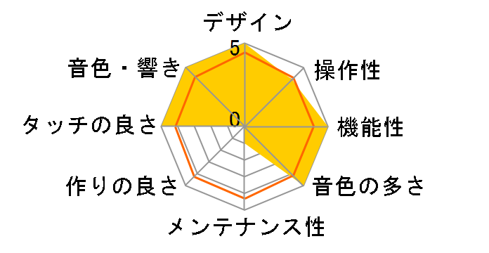 NOVUS NV5S�̃��[�U�[���r���[