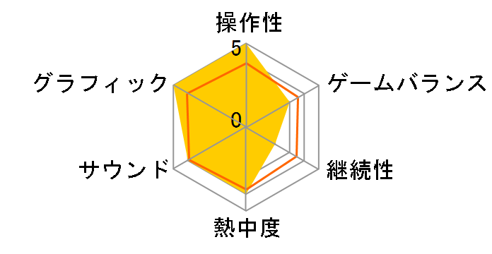 �N���������񂿂��w�I���Ɣ��m�̉ċx�݁x�`�����Ȃ������Ԃ̗��` [�ʏ��] [PS4]�̃��[�U�[���r���[