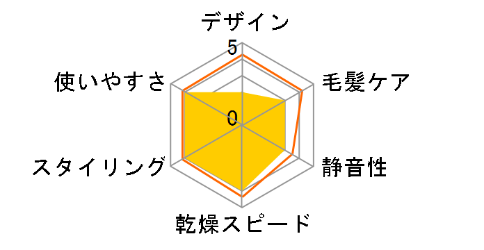 VENUSiS VDC-5100̃[U[r[