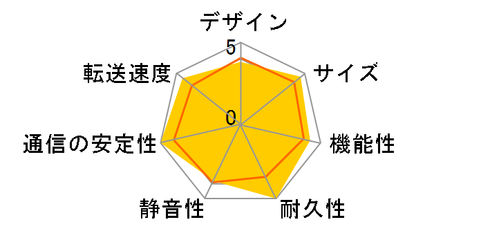 TS-264-8G�̃��[�U�[���r���[