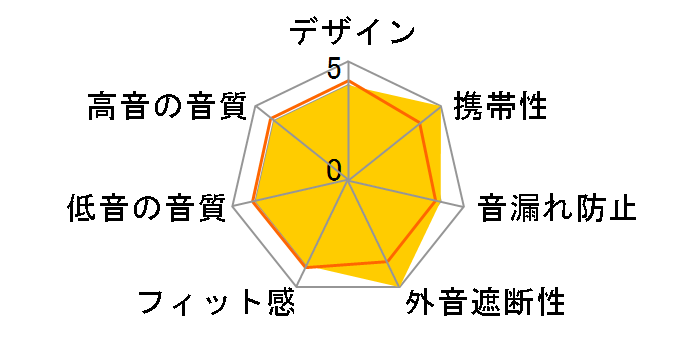 AVIOT TE-BD11tR-WH [�|�[���[�z���C�g]�̃��[�U�[���r���[