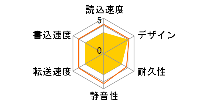 ELD-GTV060UBK [�u���b�N]�̃��[�U�[���r���[