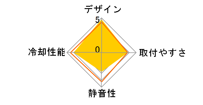 LT520 R-LT520-BKAMNF-G-1 [�u���b�N]�̃��[�U�[���r���[