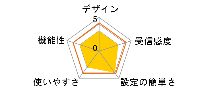 Luna Display(HDMI�p) LUNA3�̃��[�U�[���r���[