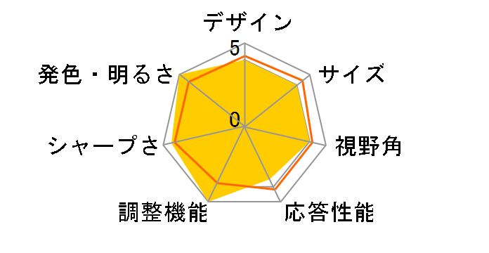 VP289Q [28�C���` ��]�̃��[�U�[���r���[