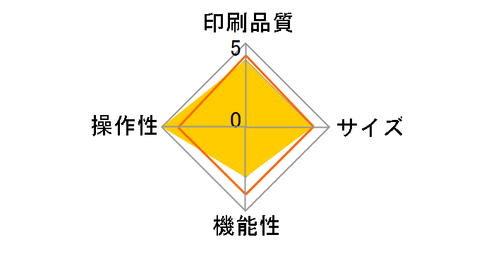 �l�[�������h i-ma KL-SK-SET�̃��[�U�[���r���[