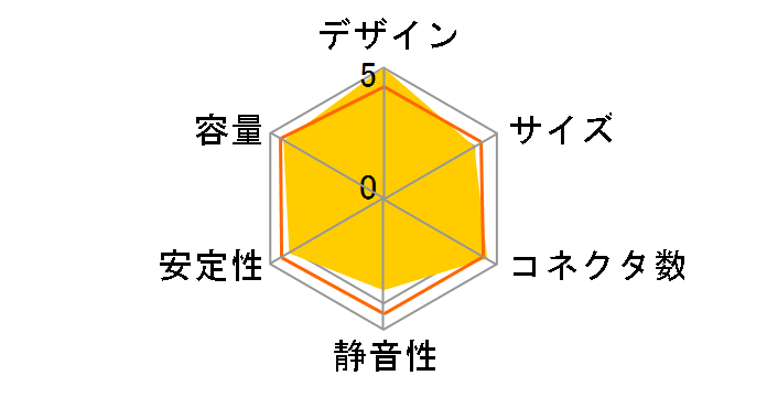 LEADEX III GOLD ARGB 850W-BK [�u���b�N]�̃��[�U�[���r���[