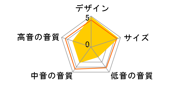 Surround Speakers [�{�[�Y�u���b�N �y�A]�̃��[�U�[���r���[