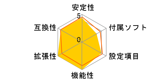 ROG STRIX Z790-F GAMING WIFI�̃��[�U�[���r���[