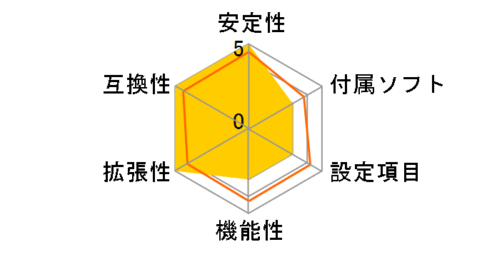 B650I AORUS ULTRA [Rev.1.0]�̃��[�U�[���r���[