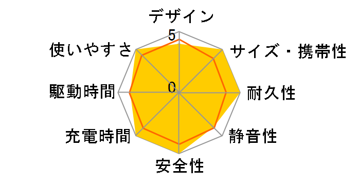 Victor BN-RF1500 [�x�[�W��]�̃��[�U�[���r���[