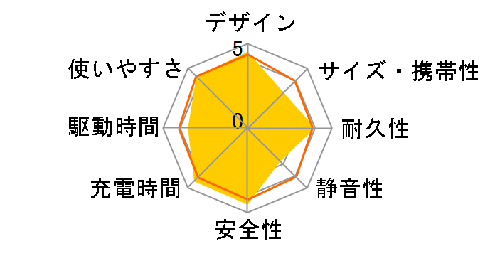 Victor BN-RF1100 [�x�[�W��]�̃��[�U�[���r���[