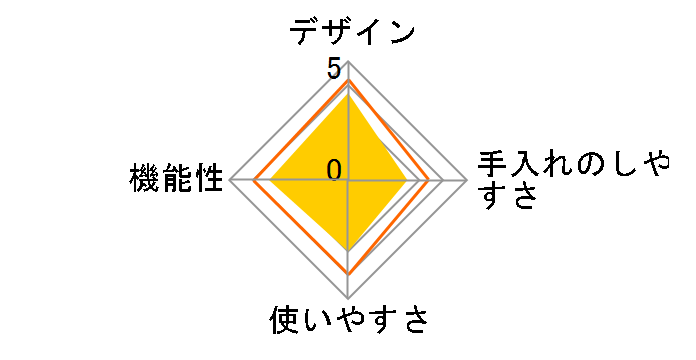 KKM-0400/S [�V���o�[]�̃��[�U�[���r���[