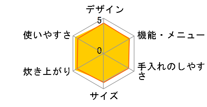 �ɂߐ��� NL-BX05-BA [�u���b�N]�̃��[�U�[���r���[