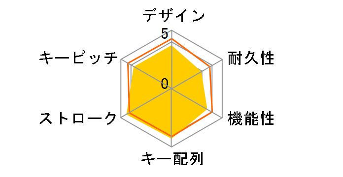 Ornata V3 X JP RZ03-04471400-R3J1�̃��[�U�[���r���[