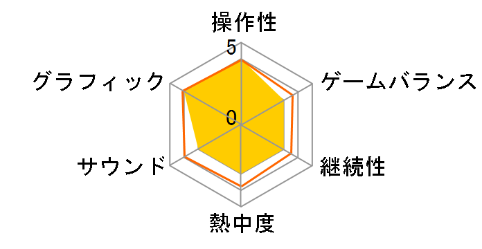 ONI - ��ƕ��̈��� [PS5]�̃��[�U�[���r���[