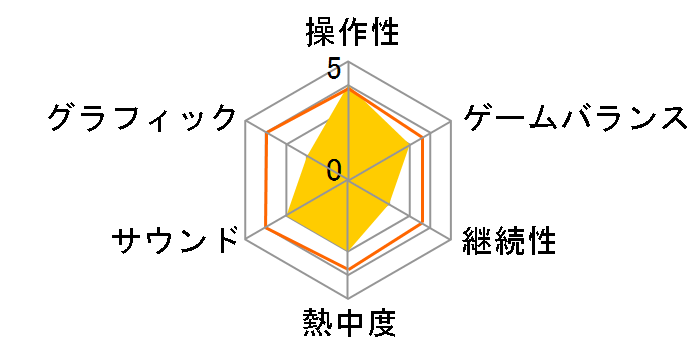 NEOGEO POCKET COLOR SELECTION Vol.2 [Nintendo Switch]�̃��[�U�[���r���[