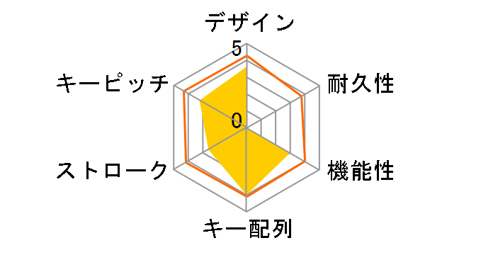 Pro Fit USB Washable Keyboard K64406JP [�z���C�g]�̃��[�U�[���r���[