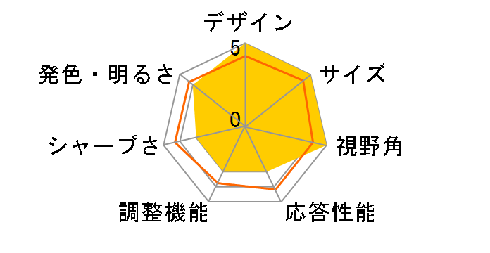 LCD7HVA-IPS [7�C���`]�̃��[�U�[���r���[