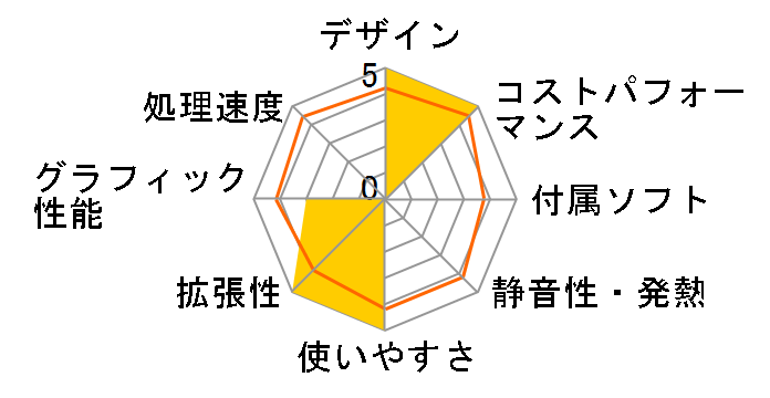 SENSE-F079-LC139KF-RBX Core i9 13900KF/32GB������/1TB M.2 SSD/RTX 3060/700W�̃��[�U�[���r���[