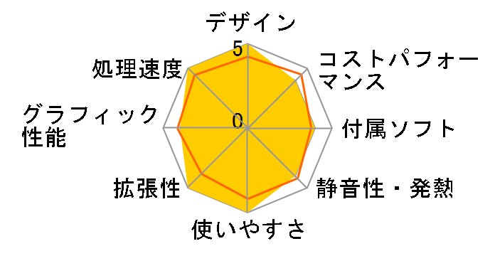 SENSE-MWP5-R56X-NAX Ryzen 5 5600X/16GB������/500GB M.2 SSD/RTX 3050/700W�̃��[�U�[���r���[