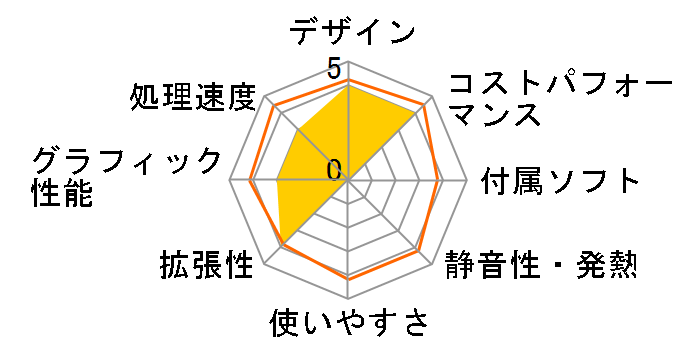 STYLE-M0P5-R55-NAX Ryzen 5 5500/16GB������/500GB M.2 SSD/RTX 3050/700W�̃��[�U�[���r���[