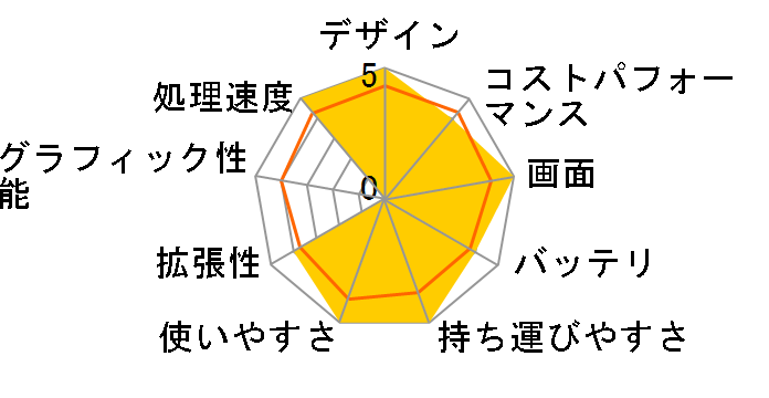 SENSE-17FH122-i7-UXSX-CSP [CLIP STUDIO PAINT] Core i7 1260P/16GB������/500GB M.2 SSD//17�C���` �t��HD�̃��[�U�[���r���[