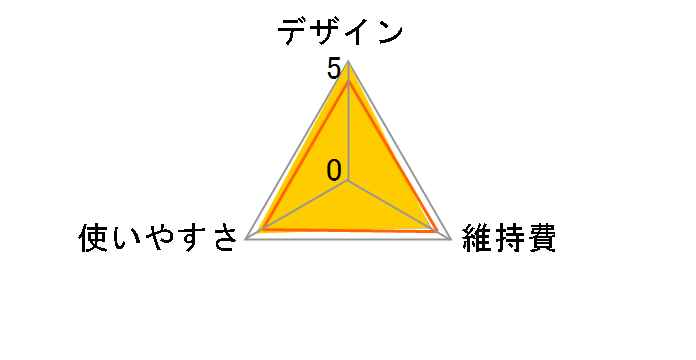 KMC-0731/H [�`���R�[���O���[]�̃��[�U�[���r���[