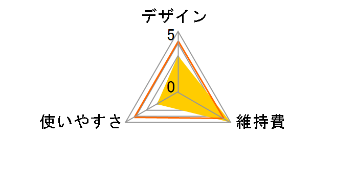 KMC-0751/H [�`���R�[���O���[]�̃��[�U�[���r���[