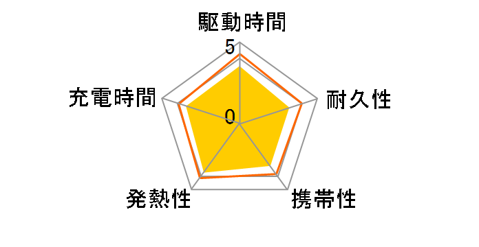 521 Power Bank (PowerCore Fusion 45W) A1626131 [�u���[]�̃��[�U�[���r���[