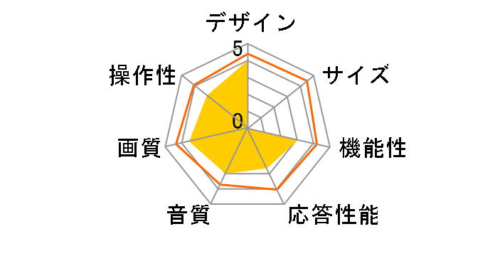 �`���[�i�[���X�X�}�[�g�e���r KM24RR306N [24�C���`]�̃��[�U�[���r���[